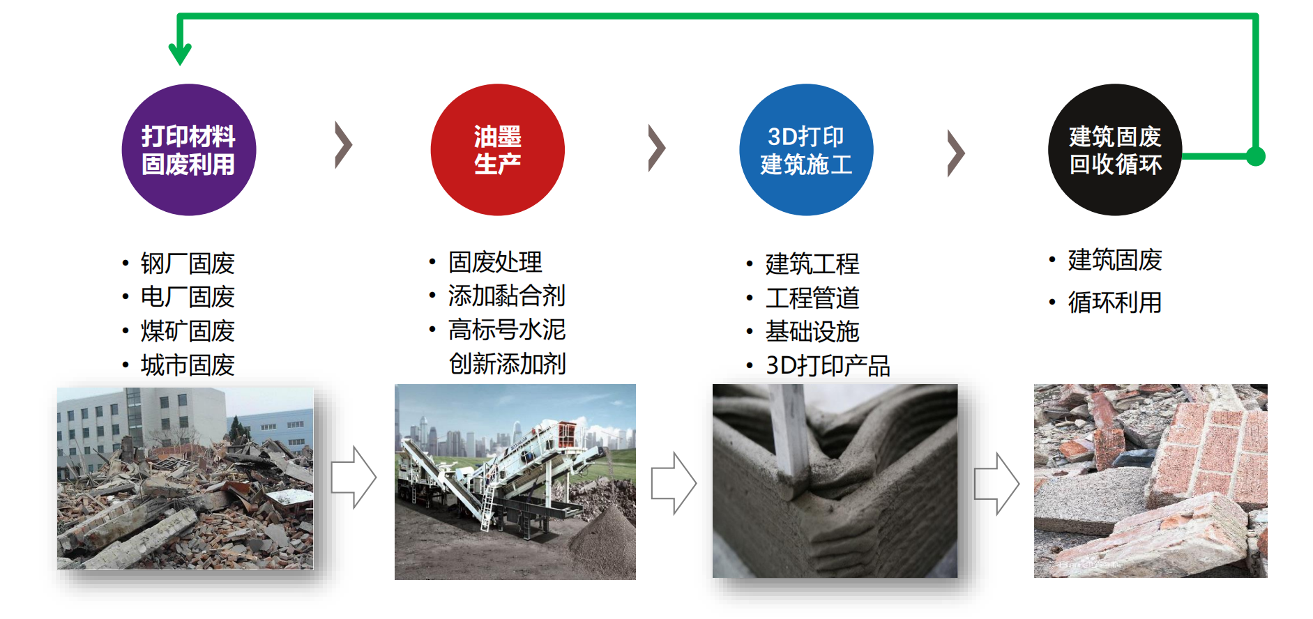 3D打印技术流程.png